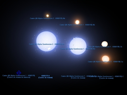 Castor star system gallery